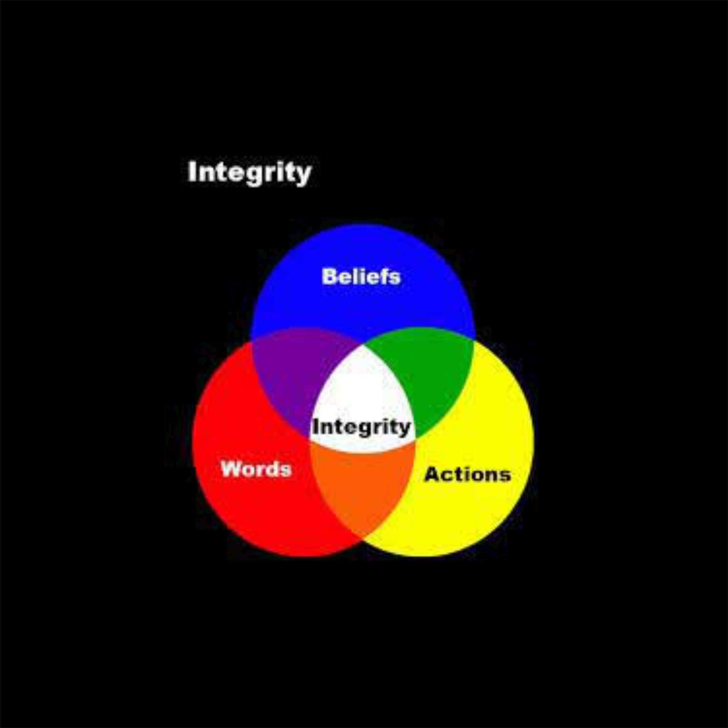 Integritas dalam Mendidik